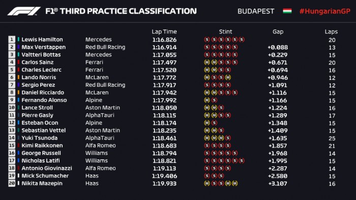 F1: Schumacher autót tört az időmérő előtt 3 F1: Schumacher autót tört az időmérő előtt 3
