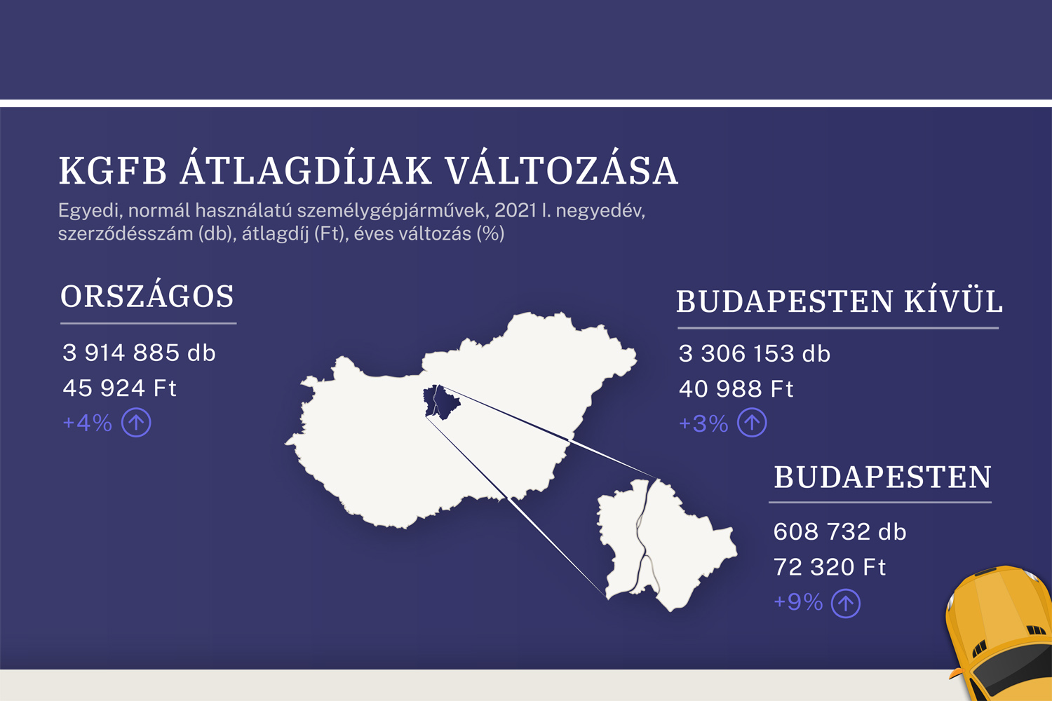 Tovább nőttek az autósok terhei 1