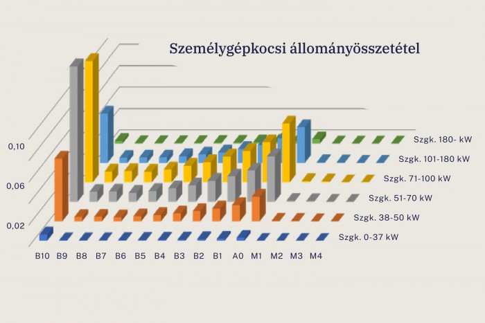 Tovább nőttek az autósok terhei 6