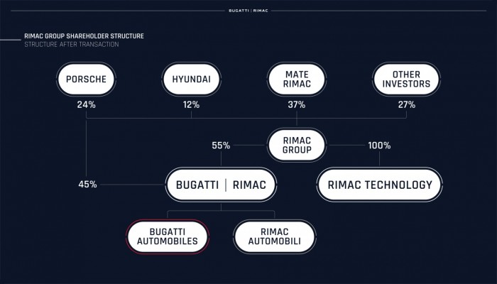 A Volkswagen eladta a Bugatti márkát 11 A Volkswagen eladta a Bugatti márkát 11