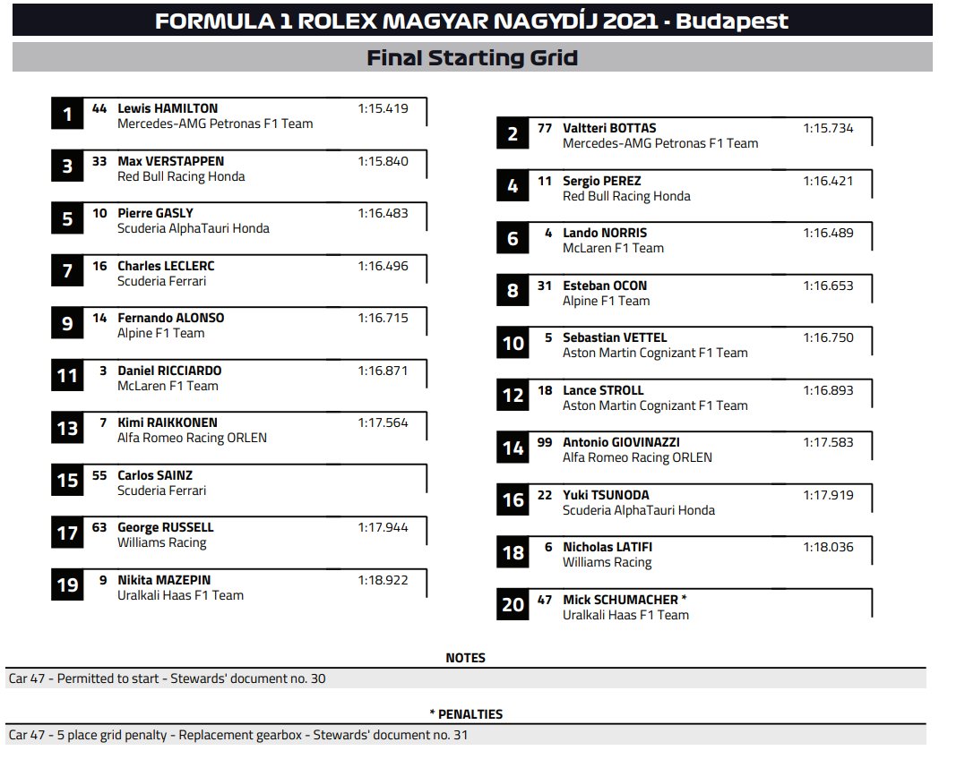 F1: Kaotikus futam után új győztes Magyarországon 7