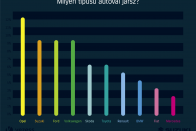 Mit csinálnak, mire vágynak a magyar autósok? 10