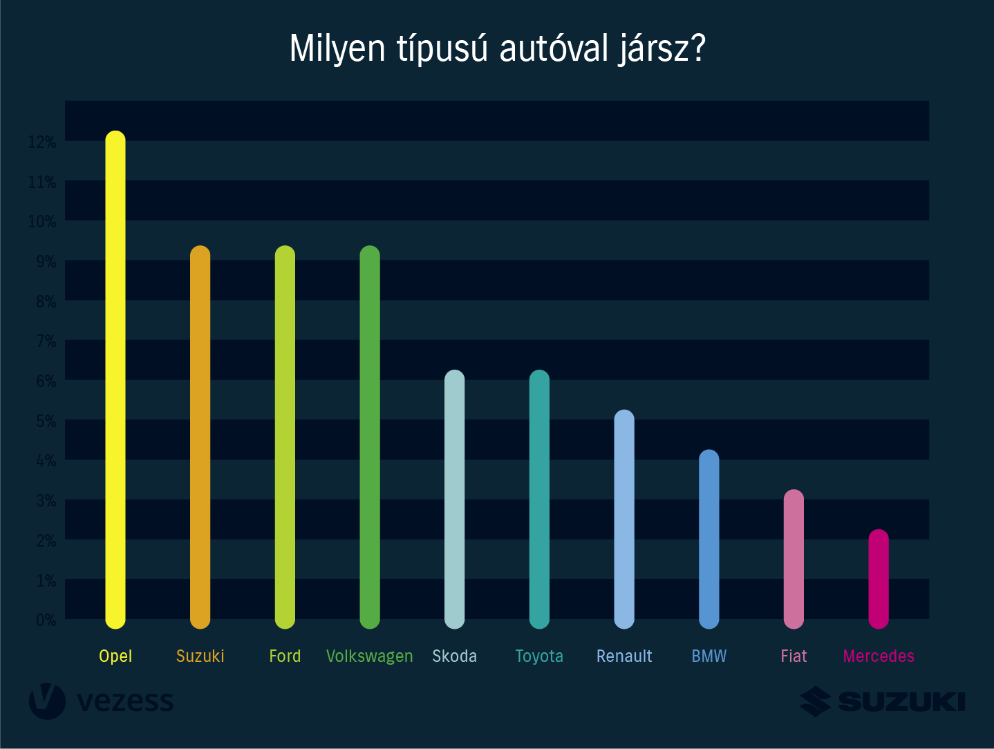 Mit csinálnak, mire vágynak a magyar autósok? 4