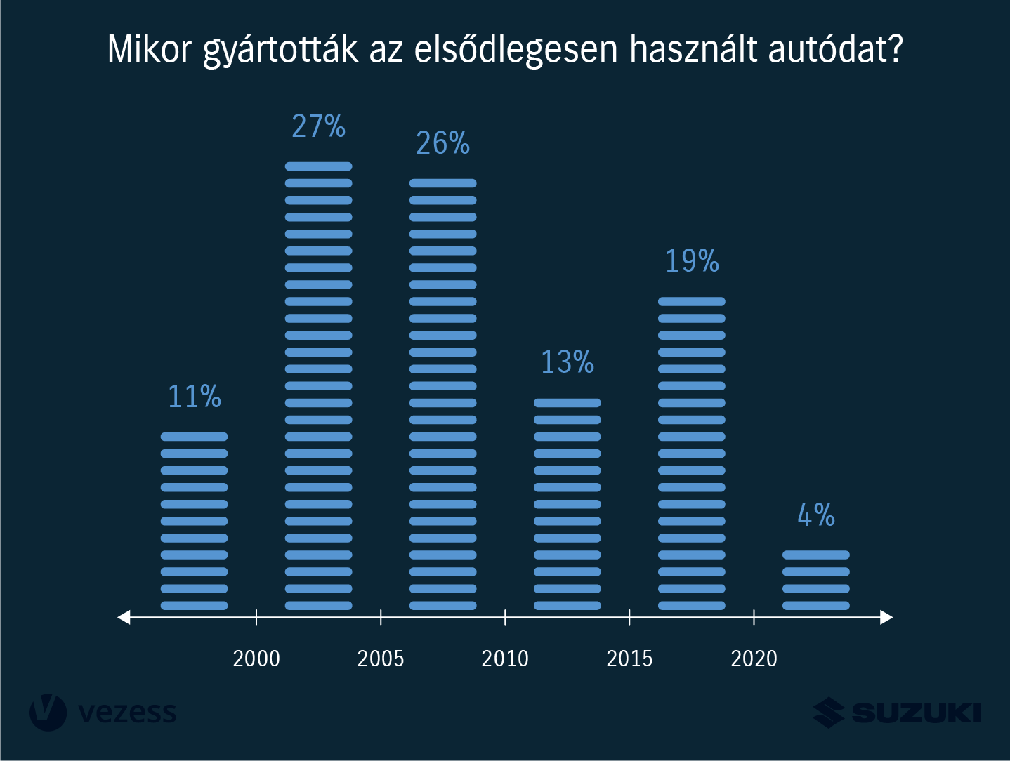 Mit csinálnak, mire vágynak a magyar autósok? 6