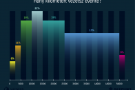 Szerinted hány magyar szexelt már autóban? 2