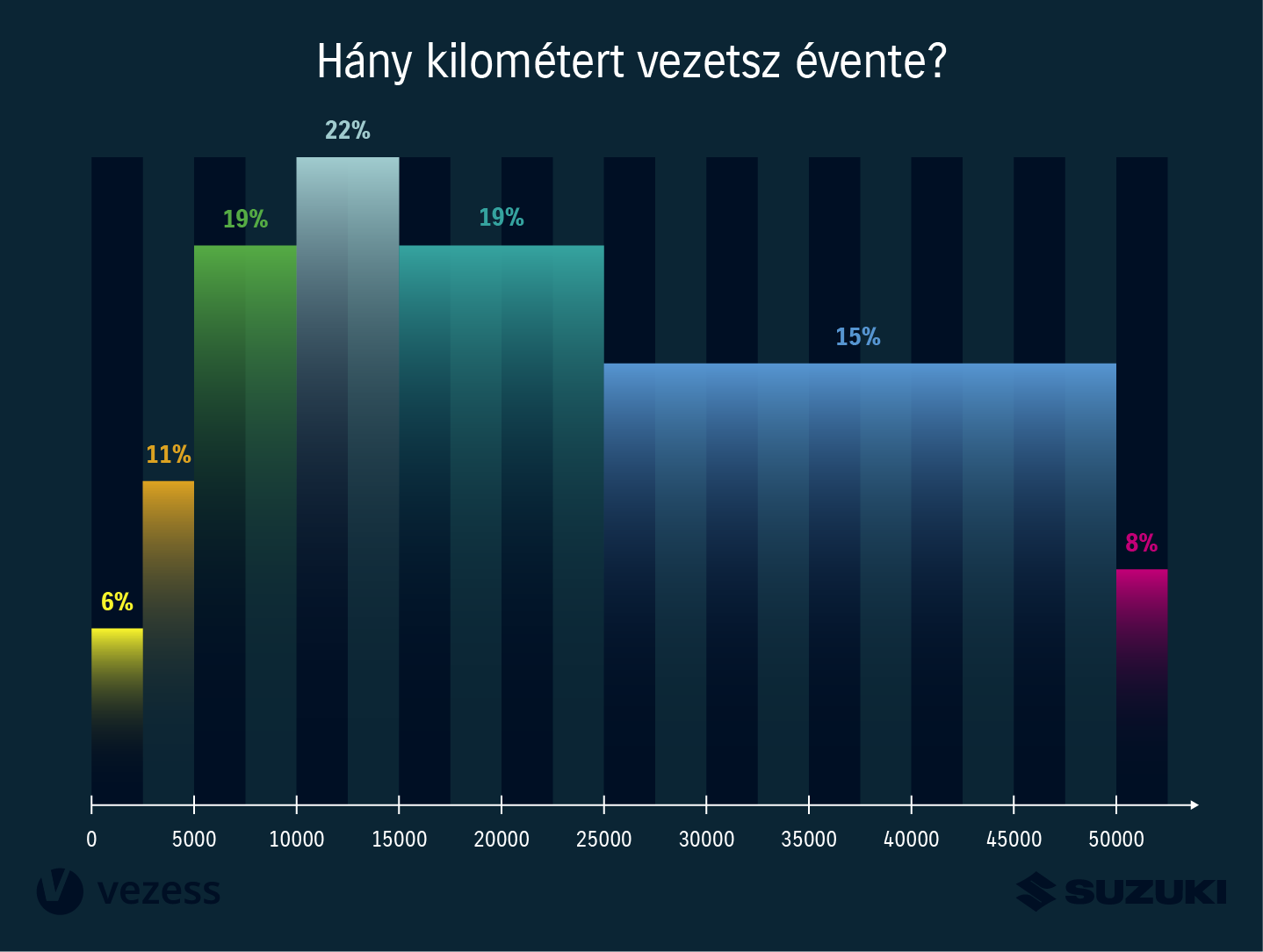 Szerinted hány magyar szexelt már autóban? 1