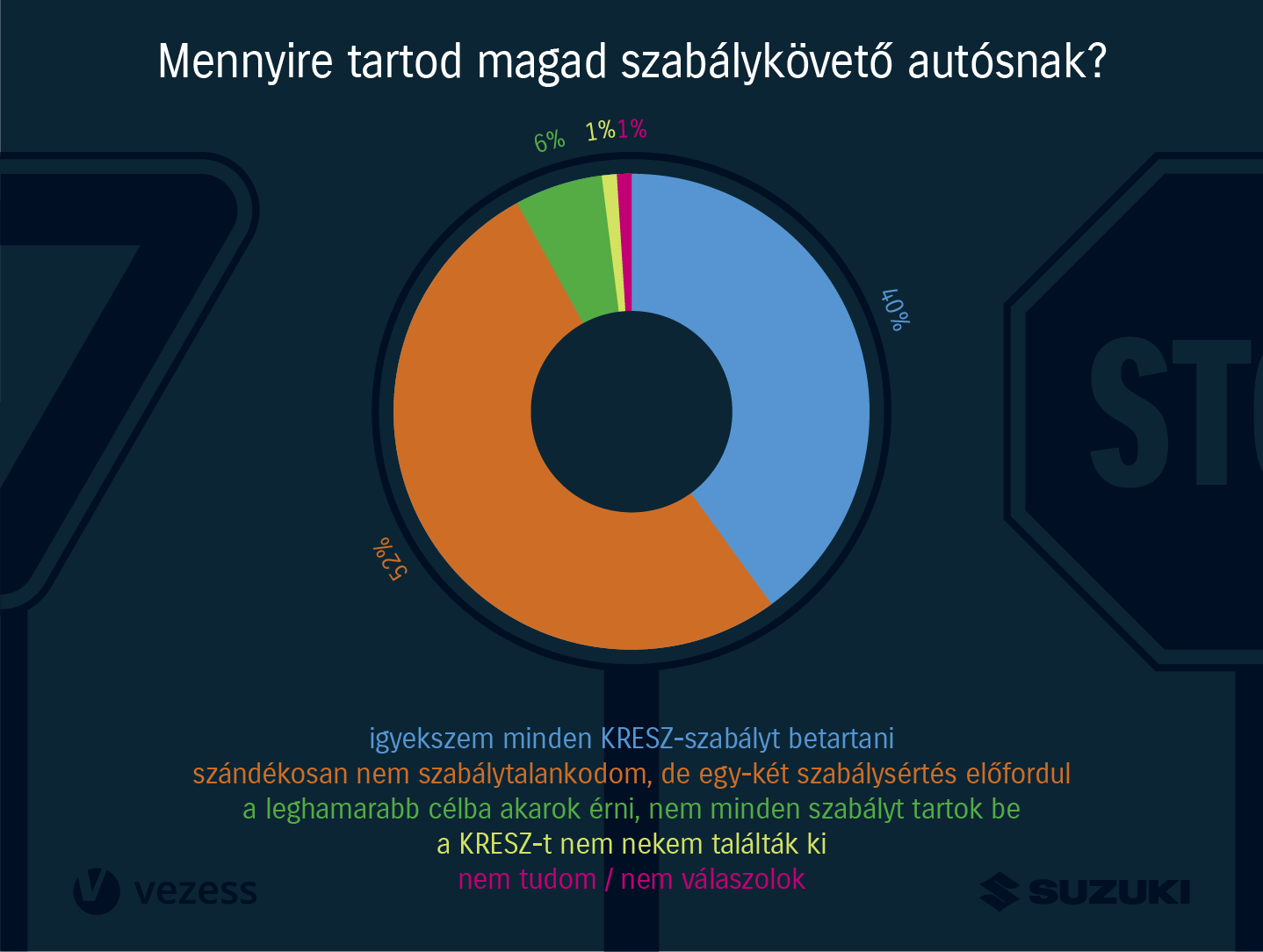 Szerinted hány magyar szexelt már autóban? 5