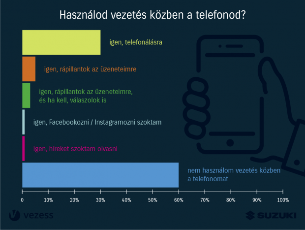 Szerinted hány magyar szexelt már autóban? 7