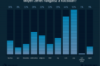 Szerinted hány magyar szexelt már autóban? 9