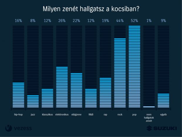 Szerinted hány magyar szexelt már autóban? 8