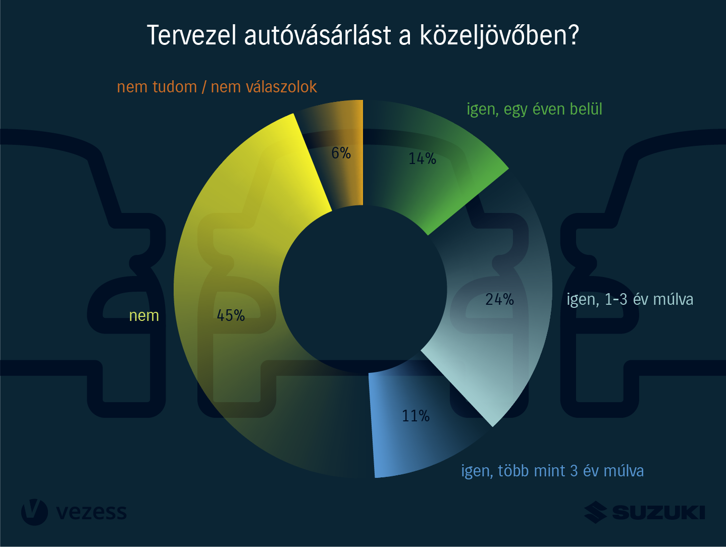 Mit csinálnak, mire vágynak a magyar autósok? 8