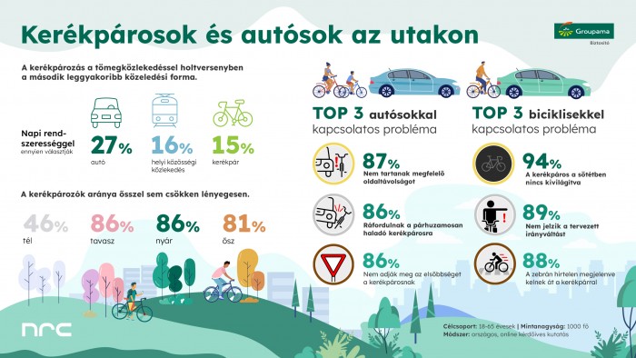 Bárki mehet ingyenes vezetéstechnikai tréningre 1