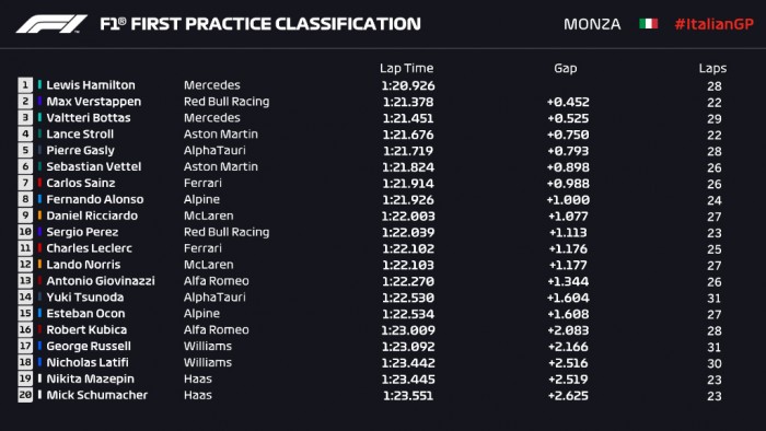 F1: Hamiltoné az egyetlen pénteki edzés 1 F1: Hamiltoné az egyetlen pénteki edzés 1