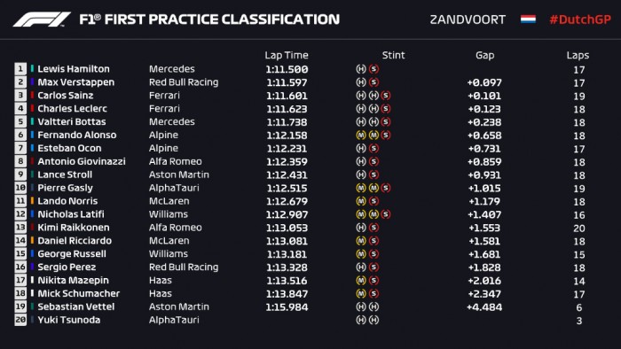 Vettel lerobbanása miatt állt az F1 2 Vettel lerobbanása miatt állt az F1 2