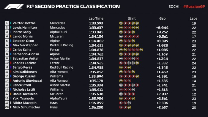 F1: Eldőlt, Verstappen a mezőny végéről indul 2 F1: Eldőlt, Verstappen a mezőny végéről indul 2