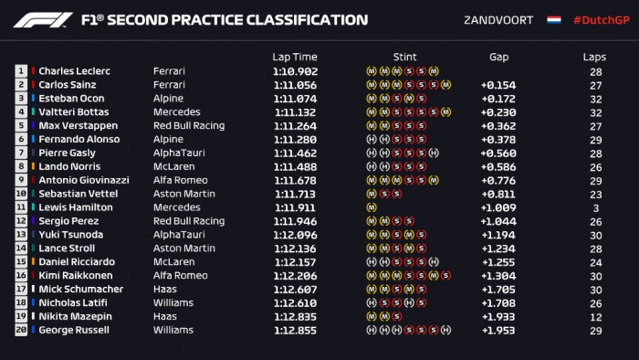 F1: Hamilton alatt tönkrement a Merci, a Ferrari az élen 2 F1: Hamilton alatt tönkrement a Merci, a Ferrari az élen 2