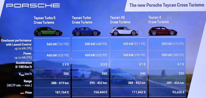 Emelt, körbeműanyagozott, kombi Porsche? Sebaj, így is imádni fogod! 14