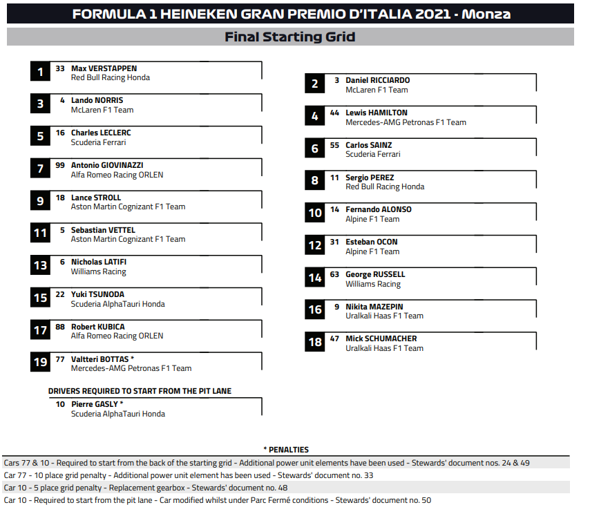 F1: Ricciardo nyert Monzában, Verstappen és Hamilton kiesett 4