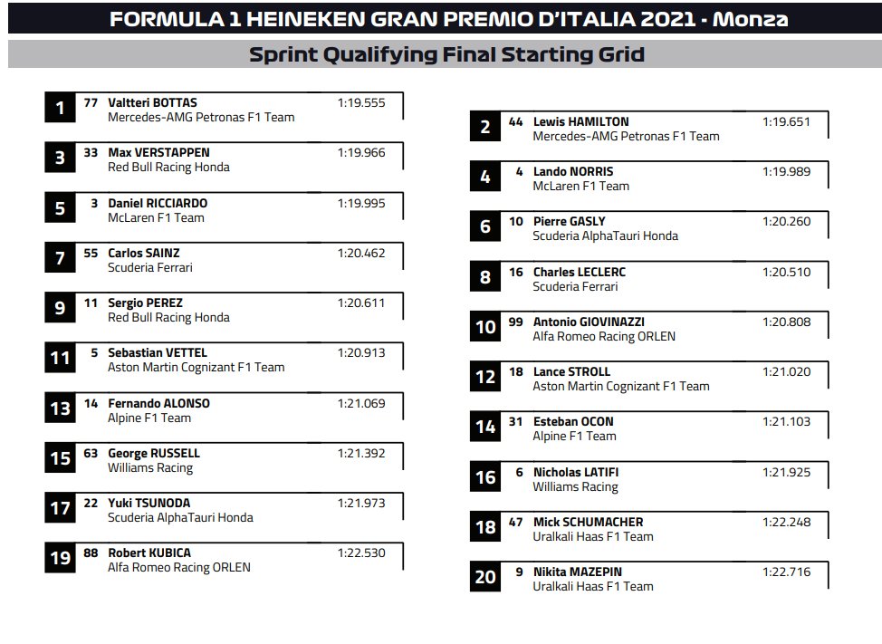 F1: Bottas nyert, Hamilton betlizett a biztonsági autós sprinten 2 F1: Bottas nyert, Hamilton betlizett a biztonsági autós sprinten 2