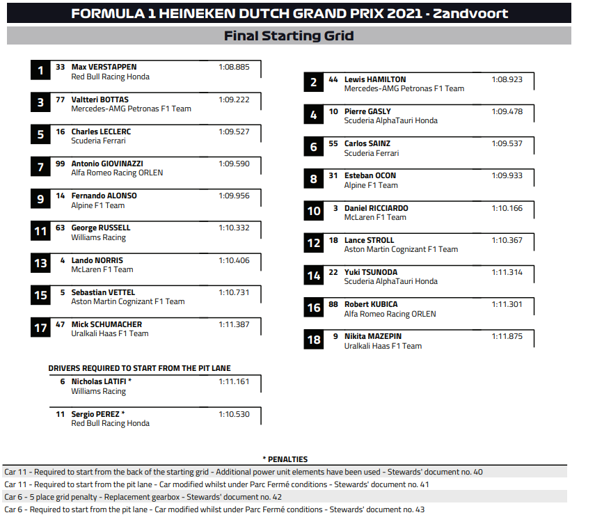 F1: Verstappen simán nyert hazai pályán 3 | Vezess F1: Verstappen simán nyert hazai pályán 3