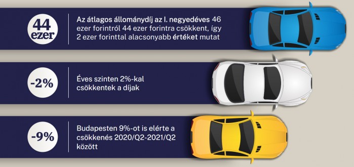 Váratlan fordulat a hazai kötelező biztosításnál 1 | Vezess Váratlan fordulat a hazai kötelező biztosításnál 1