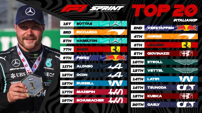 F1: Bottas nyert, Hamilton betlizett a biztonsági autós sprinten 3 F1: Bottas nyert, Hamilton betlizett a biztonsági autós sprinten 3