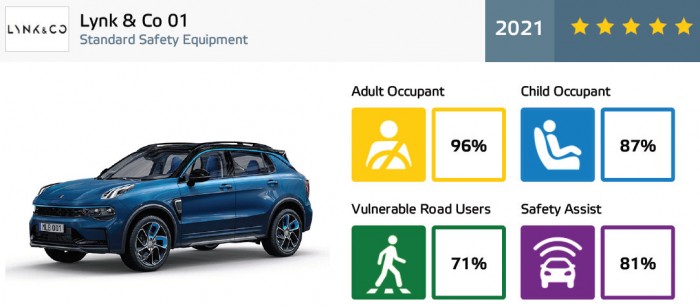 Lehetnek biztonságosak a kínai autók? 1