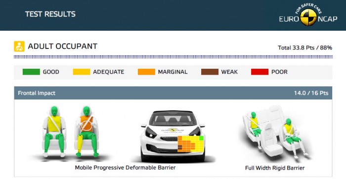 Nem veszélyes a hidrogén üzemű autó 9 | Vezess Nem veszélyes a hidrogén üzemű autó 9