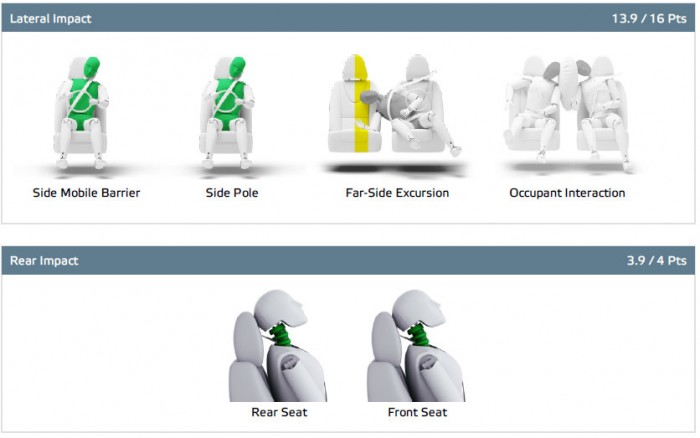 Nem veszélyes a hidrogén üzemű autó 7 | Vezess Nem veszélyes a hidrogén üzemű autó 7