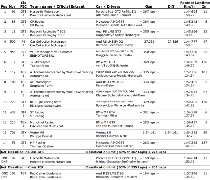 Testközelből éltük át a hungaroringi drámákat 20 | Vezess Testközelből éltük át a hungaroringi drámákat 20