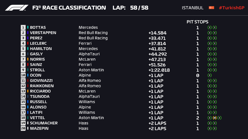 F1: Bottas megtanult vízen járni és győzött 1