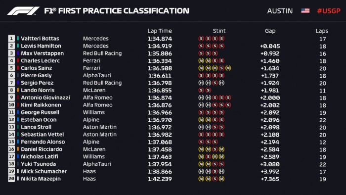 F1: Már megint rajtbüntetést kap Bottas 5 F1: Már megint rajtbüntetést kap Bottas 5