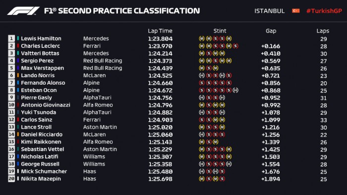 F1: Hamilton duplázott pénteken 3 F1: Hamilton duplázott pénteken 3