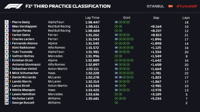F1: Megjött az eső az időmérő előtt Isztambulba 3 F1: Megjött az eső az időmérő előtt Isztambulba 3