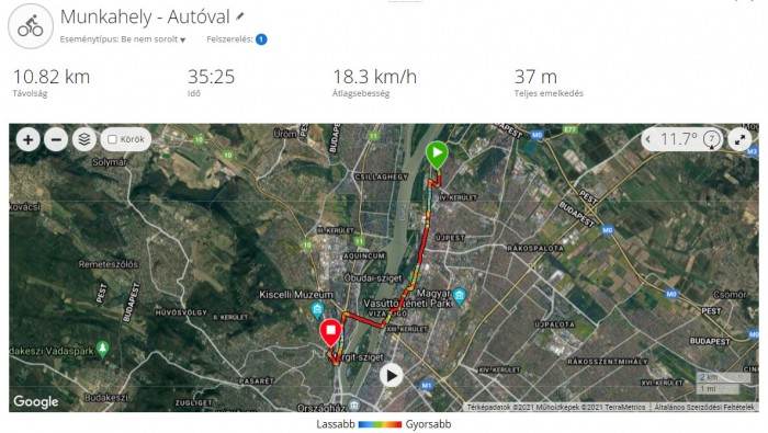 500 forint a benzin, lecseréljük a kocsit? 1