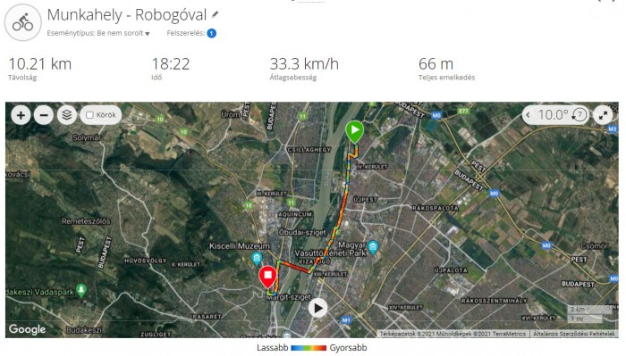 500 forint a benzin, lecseréljük a kocsit? 3