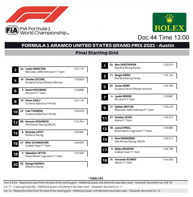 F1: Verstappen kibírta Hamilton támadását és nyert Amerikában 3 F1: Verstappen kibírta Hamilton támadását és nyert Amerikában 3