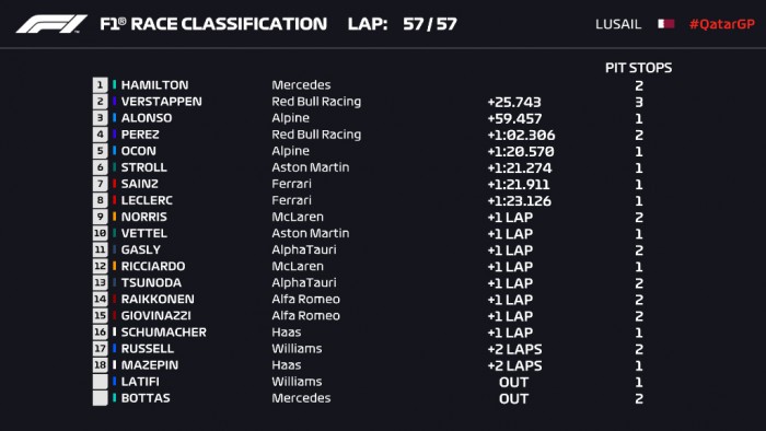 F1: Tükörsima Hamilton-győzelem, Alonso dobogós Katarban 1 F1: Tükörsima Hamilton-győzelem, Alonso dobogós Katarban 1