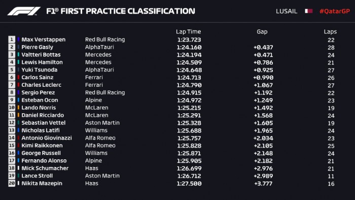 F1: Verstappen a leggyorsabb az új pályán 2 F1: Verstappen a leggyorsabb az új pályán 2