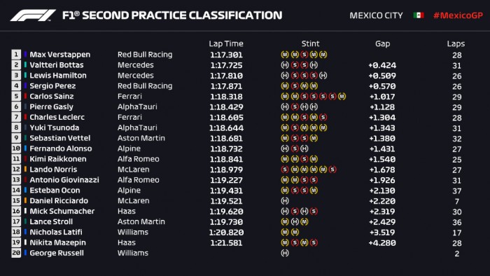 F1: Fordult a kocka, a Red Bull az élre került 3 F1: Fordult a kocka, a Red Bull az élre került 3