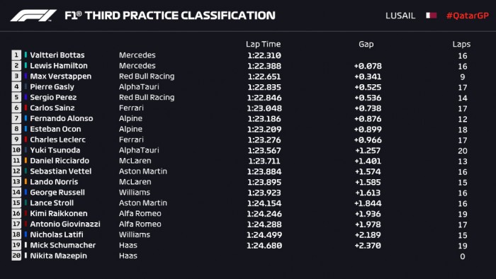 F1: Előnyben a Mercedes, bajban a Red Bull 2 F1: Előnyben a Mercedes, bajban a Red Bull 2
