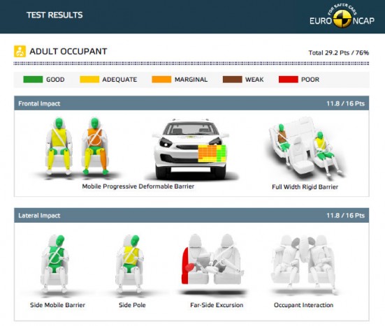 Egyedül biztonságosabb ez a kisautó 7