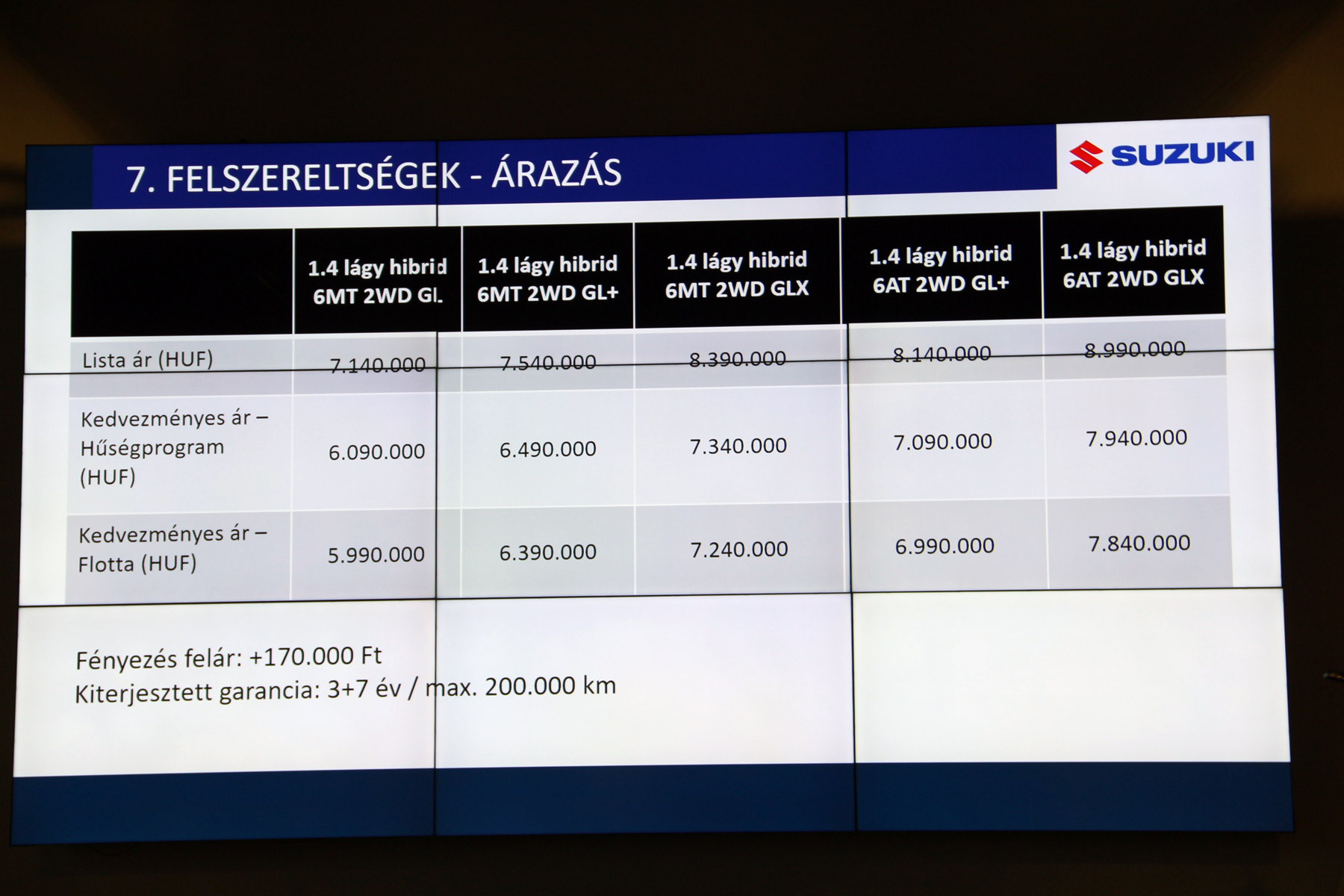 Magyarországon vezettük a legújabb Suzukit 51