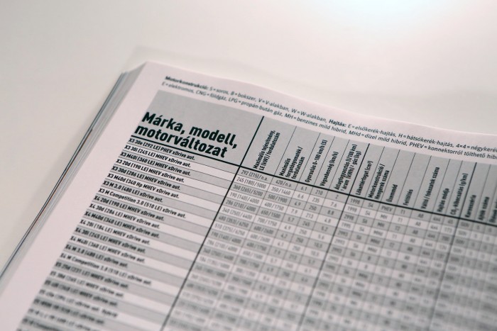 Itt jönnek 2022 új autói 3 Itt jönnek 2022 új autói 3