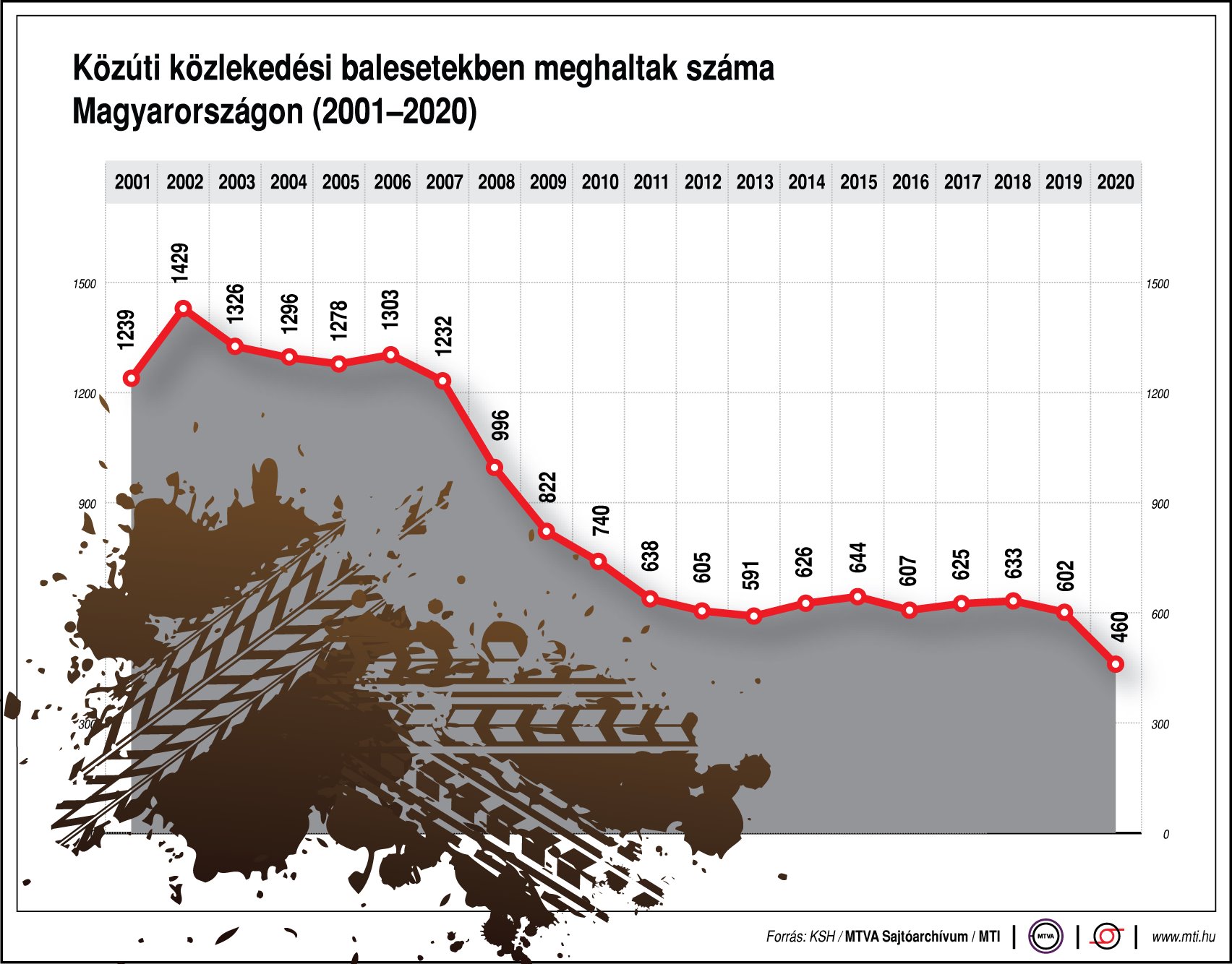 A közúti balesetben elhunytakra emlékeztek a rendőrök 1