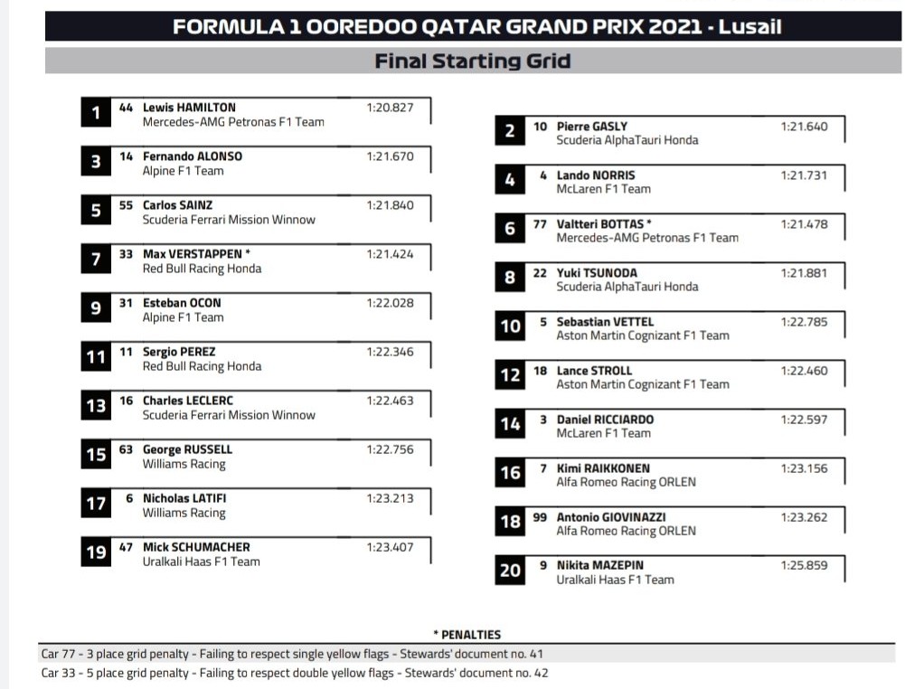 F1: Tükörsima Hamilton-győzelem, Alonso dobogós Katarban 3 | Vezess F1: Tükörsima Hamilton-győzelem, Alonso dobogós Katarban 3