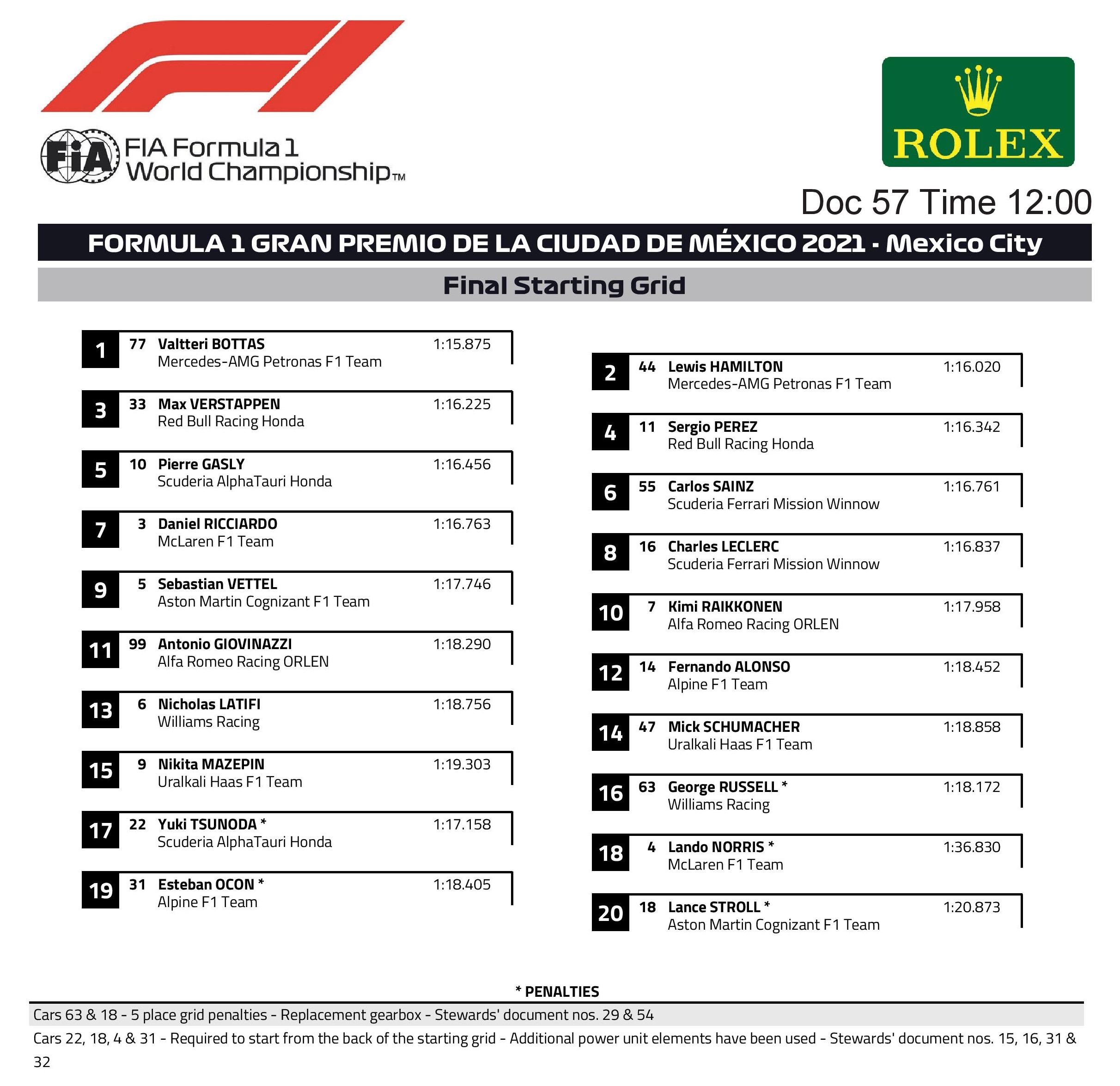 F1: Verstappen hengerelt Mexikóban 3