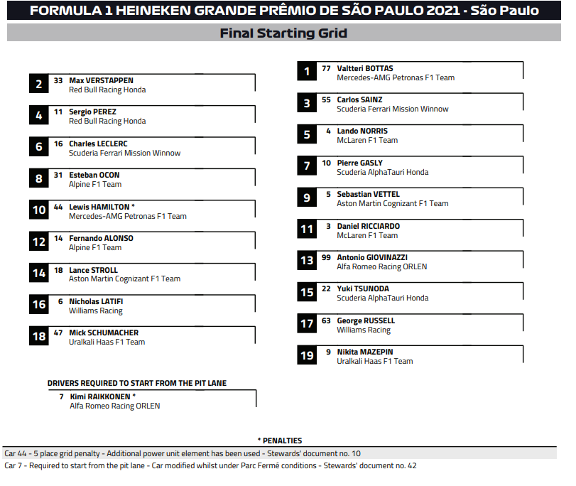 F1: Klasszis Hamilton-győzelem Brazíliában 3