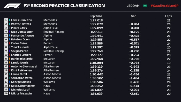 F1: Leclerc nagyot csattant az új pályán 2 F1: Leclerc nagyot csattant az új pályán 2