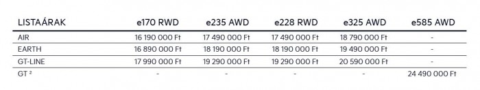 Felforgató villanyautó ért Magyarországra 21